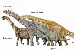 Классификация динозавров
